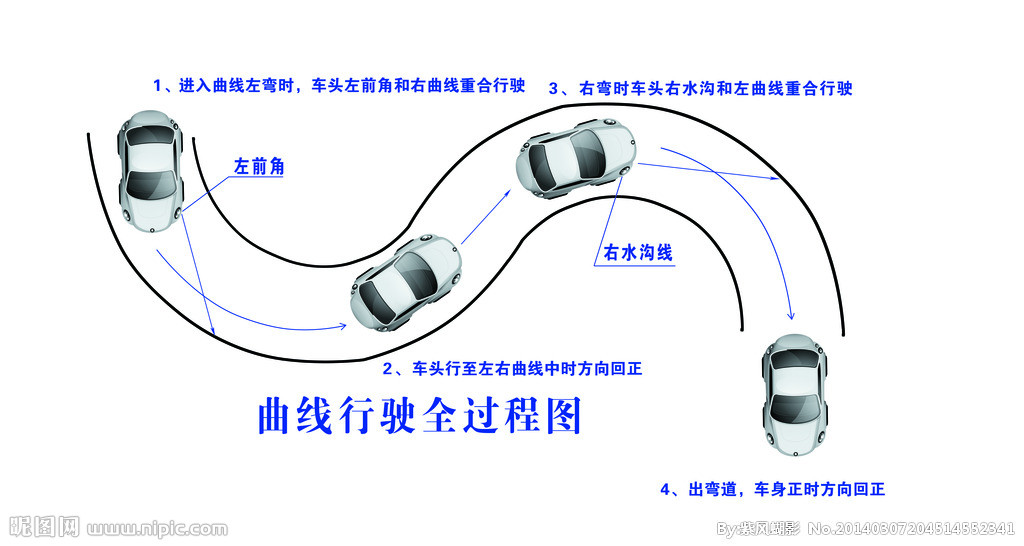 曲线行驶图