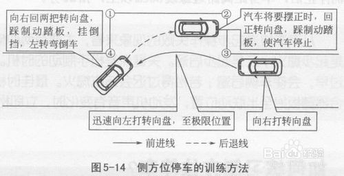 侧方位停车图